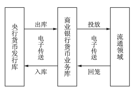 货币种类数字特点包括_数字货币的种类与特点_货币数字类型