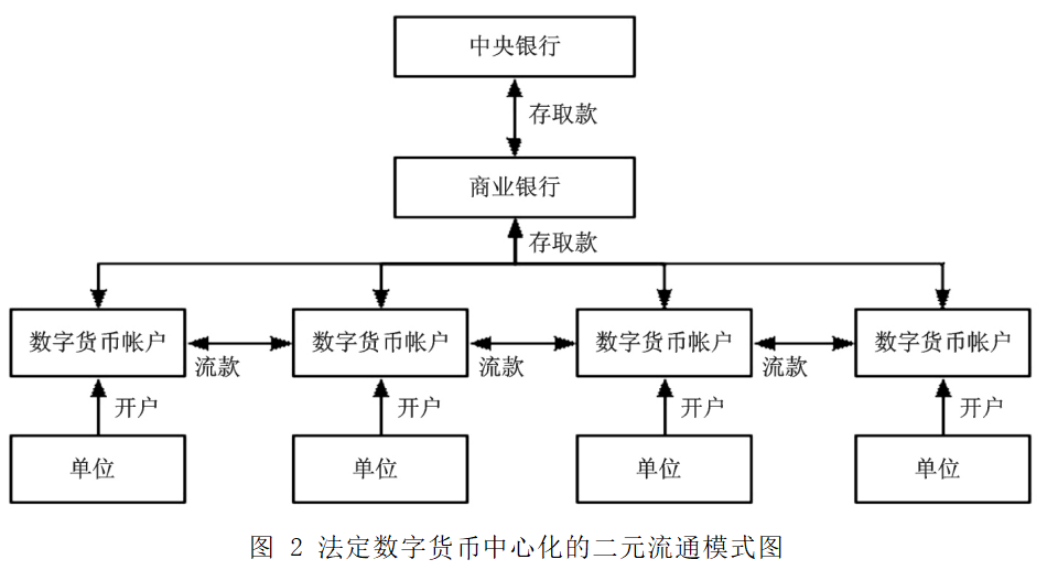 数字货币的种类与特点_货币数字类型_货币种类数字特点包括