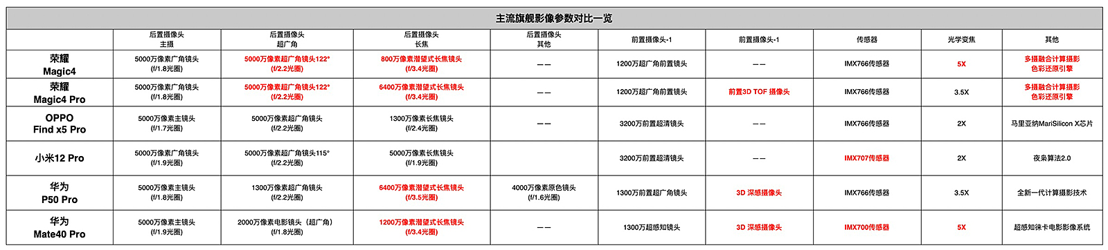 评测荣耀的拍照效果：从镜头到成像_荣耀的镜头_荣耀手机摄像头拍照模糊怎么办