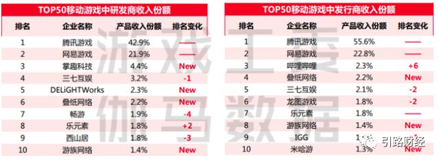 收入型货币数量说_货币收入不变什么意思_研究数字货币在游戏行业中的创新：如何改变玩家的参与体验与收入模式