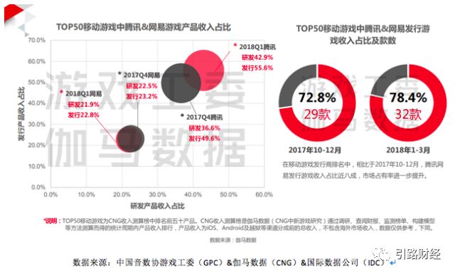 收入型货币数量说_研究数字货币在游戏行业中的创新：如何改变玩家的参与体验与收入模式_货币收入不变什么意思