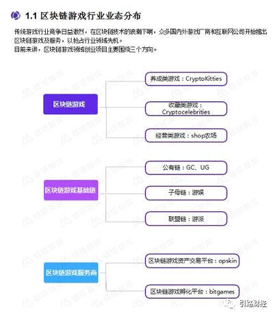 货币收入不变什么意思_研究数字货币在游戏行业中的创新：如何改变玩家的参与体验与收入模式_收入型货币数量说