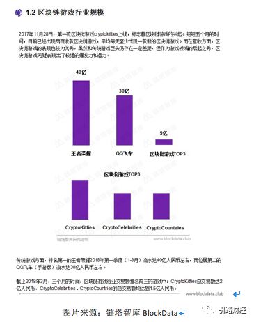 收入型货币数量说_研究数字货币在游戏行业中的创新：如何改变玩家的参与体验与收入模式_货币收入不变什么意思
