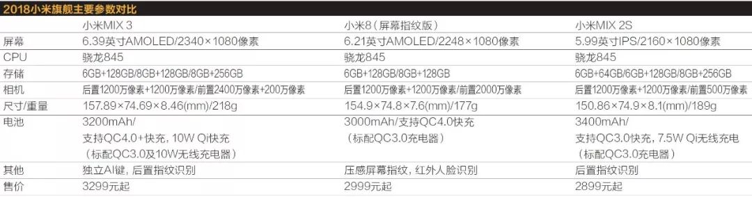 小米的智能硬件_小米智能体验_评测小米的智能助手：性能与实用性