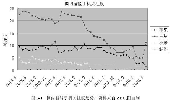 论文摘要