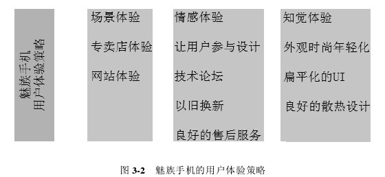 论文摘要