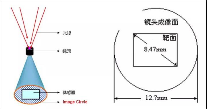 监控摄像头对比度_摄像头匹配的软件有哪些_TP-Link摄像头设备的图像质量对比