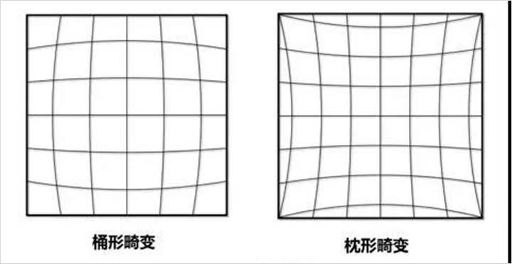 监控摄像头对比度_摄像头匹配的软件有哪些_TP-Link摄像头设备的图像质量对比