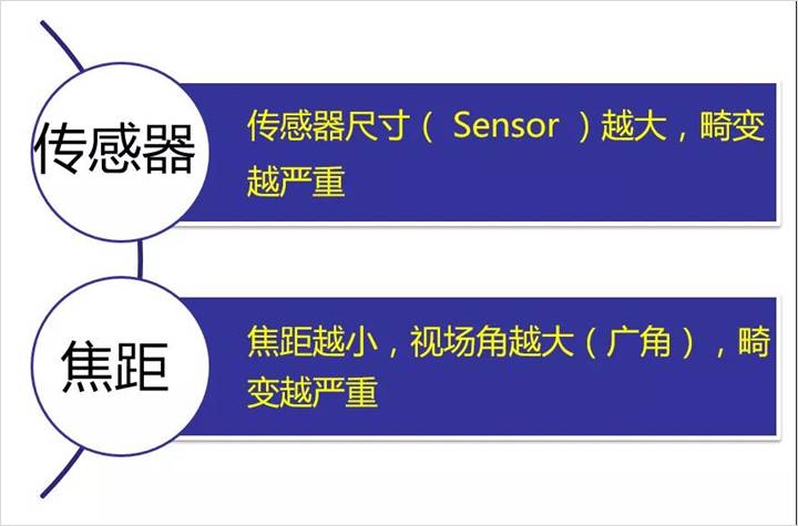 TP-Link摄像头设备的图像质量对比_摄像头匹配的软件有哪些_监控摄像头对比度