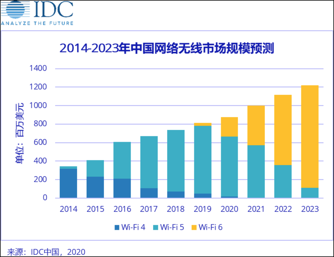 家庭网络连接设备_TP-Link路由器支持家庭多个互联网设备的连接_家用路由器互联