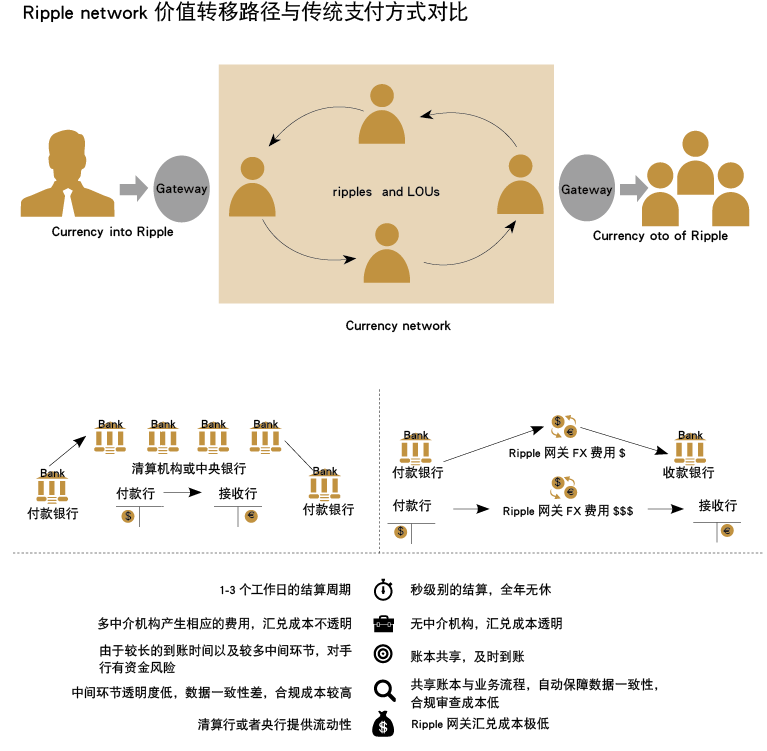 加密货币的价值支撑_加密货币作用_研究加密货币在社会福利体系中的应用：提升透明度与效益