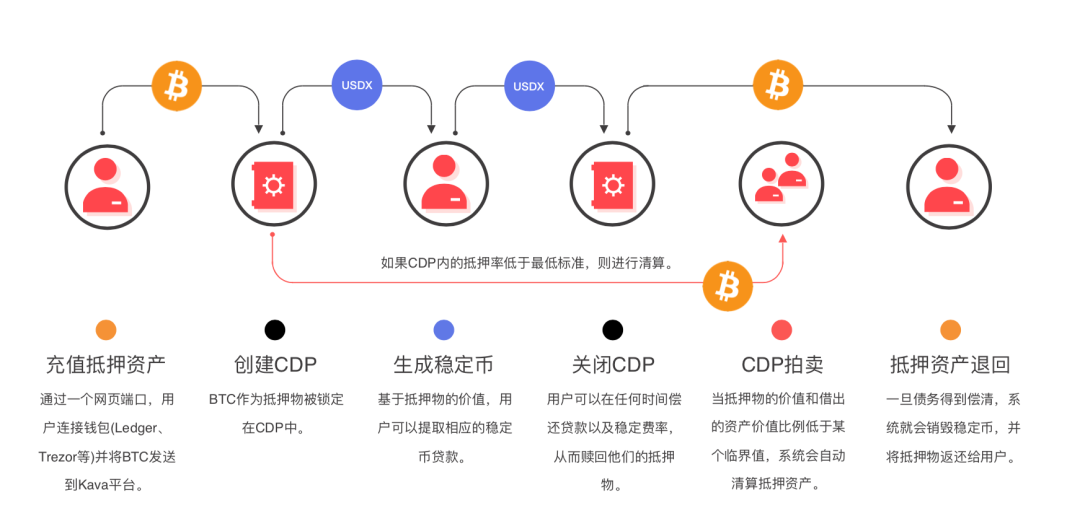 用户经验：以太坊钱包的优势与不足_以太坊经典钱包_以太经典钱包和以太坊钱包