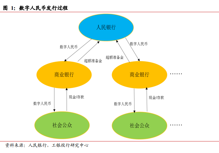 数字货币的推进_理解数字货币如何改变国际关系：推动国家间合作的新机遇_数字货币加速推进