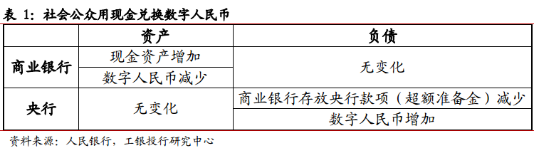 数字货币加速推进_数字货币的推进_理解数字货币如何改变国际关系：推动国家间合作的新机遇