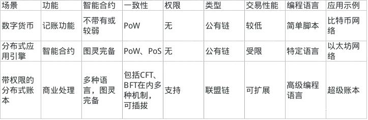 区块链技术从比特币底层到全球金融机构的崛起历程解析