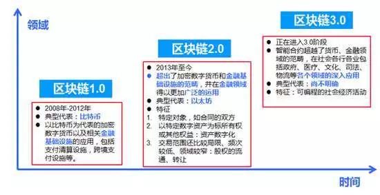 区块链的货币_分析区块链技术的未来趋势：如何推动数字货币的普及与接受程度_介绍区块链货币的最新技术