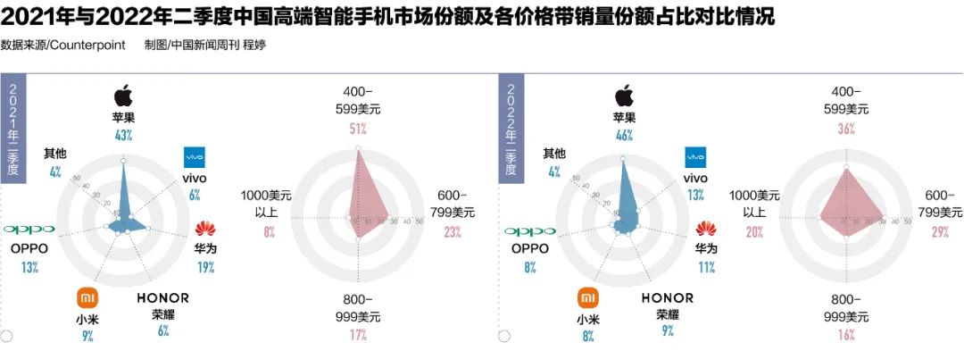 华为mate系列高端吗_华为mate高端机型手机_Mate系列与其他高端手机的比较分析