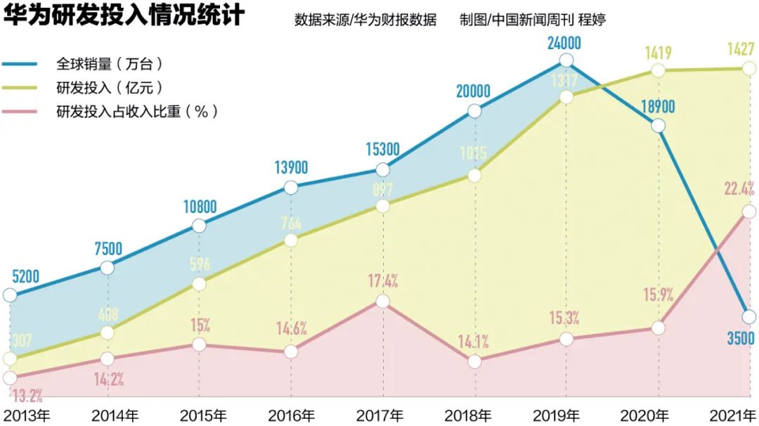 华为mate高端机型手机_华为mate系列高端吗_Mate系列与其他高端手机的比较分析
