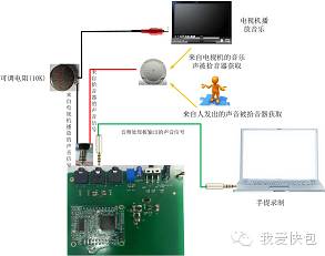 中兴智能家居安卓版_中兴智能家居如何使用_如何通过中兴手机实现智能家居控制？