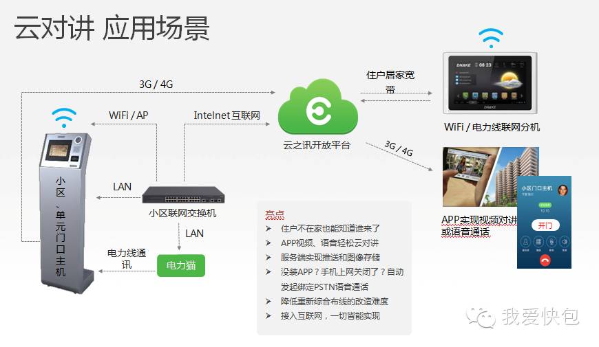 中兴智能家居如何使用_中兴智能家居安卓版_如何通过中兴手机实现智能家居控制？