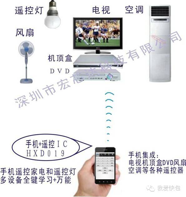中兴智能家居如何使用_中兴智能家居安卓版_如何通过中兴手机实现智能家居控制？