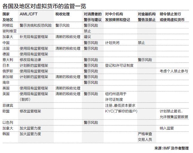 研究虚拟货币在国际合作中的作用：如何促进全球经济治理的透明_货币的虚拟化好处_货币虚拟化