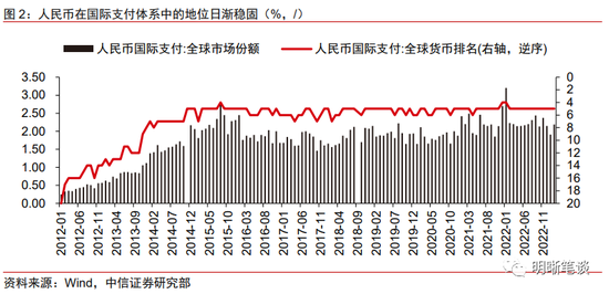数字货币在全球支付中的作用_数字货币的支付工具是什么_数字货币的支付场景
