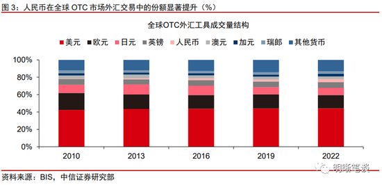 数字货币在全球支付中的作用_数字货币的支付工具是什么_数字货币的支付场景