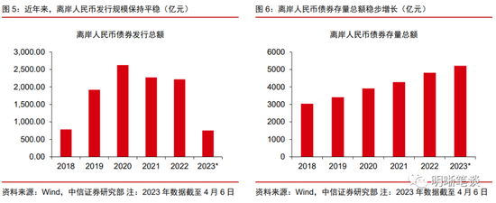 数字货币在全球支付中的作用_数字货币的支付工具是什么_数字货币的支付场景