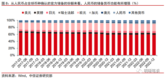 数字货币的支付工具是什么_数字货币在全球支付中的作用_数字货币的支付场景