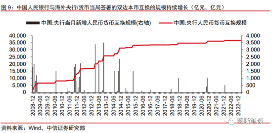 数字货币的支付工具是什么_数字货币在全球支付中的作用_数字货币的支付场景