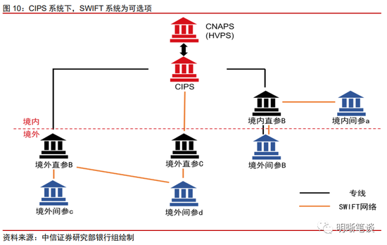 数字货币的支付工具是什么_数字货币的支付场景_数字货币在全球支付中的作用