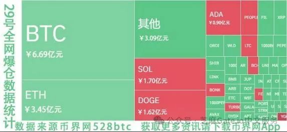 数字货币投资方式_如何选择数字货币投资_数字货币投资中的选择与判断