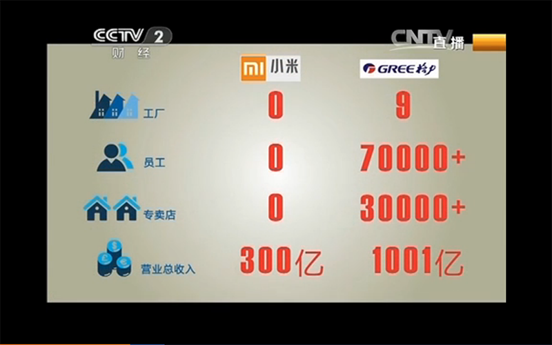 性能背后的故事：小米手机的设计与技术_小米背后性能故事手机技术设计_小米独创技术