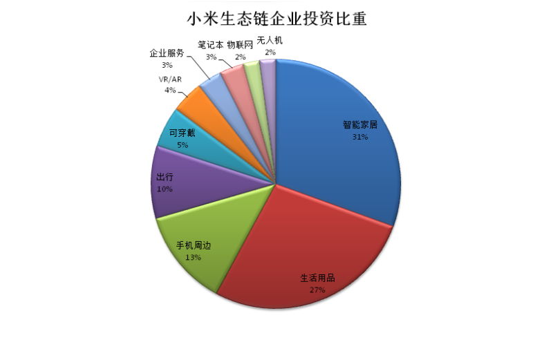 小米背后性能故事手机技术设计_性能背后的故事：小米手机的设计与技术_小米独创技术