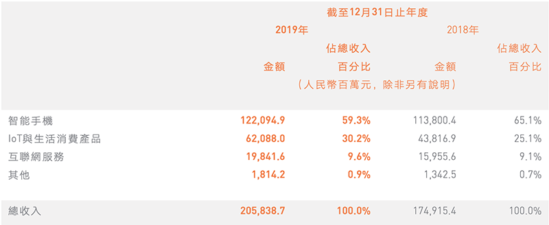 小米独创技术_性能背后的故事：小米手机的设计与技术_小米背后性能故事手机技术设计