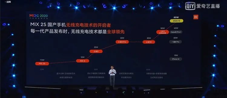 小米手机技术分析_性能背后的故事：小米手机的设计与技术_小米技术实力