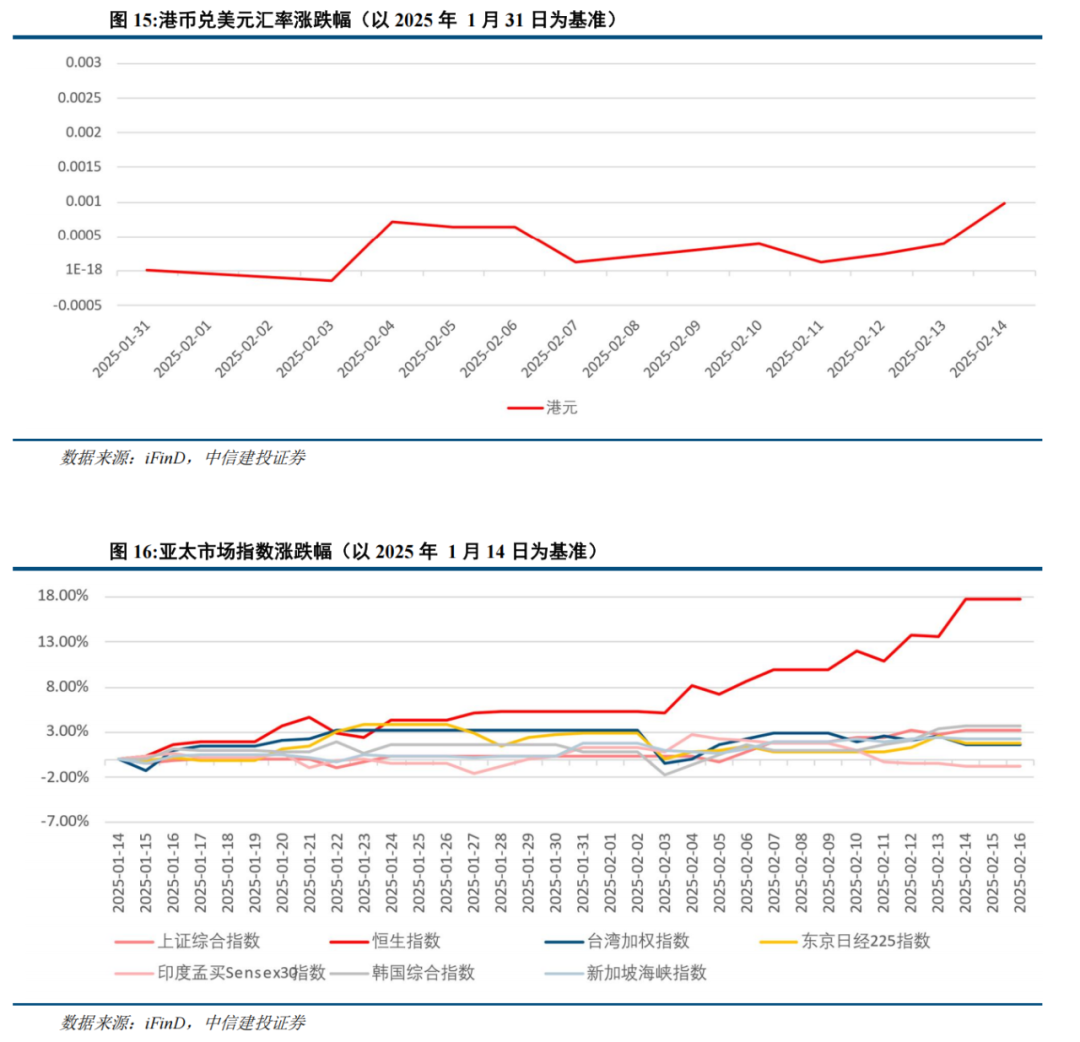 港股再迎重大考验_港股牛市有望持续_牛市延续为何如？2025年A股和港股市场展现出的机遇与风险