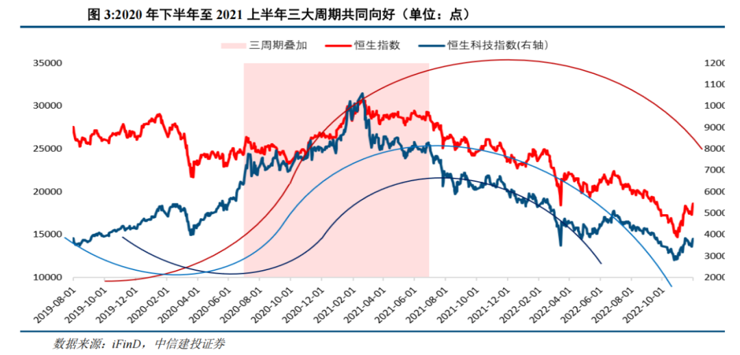 牛市延续为何如？2025年A股和港股市场展现出的机遇与风险_港股牛市有望持续_港股再迎重大考验