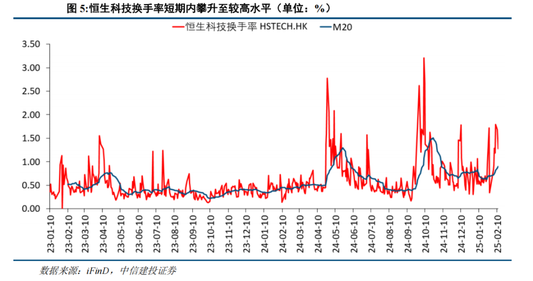 牛市延续为何如？2025年A股和港股市场展现出的机遇与风险_港股再迎重大考验_港股牛市有望持续