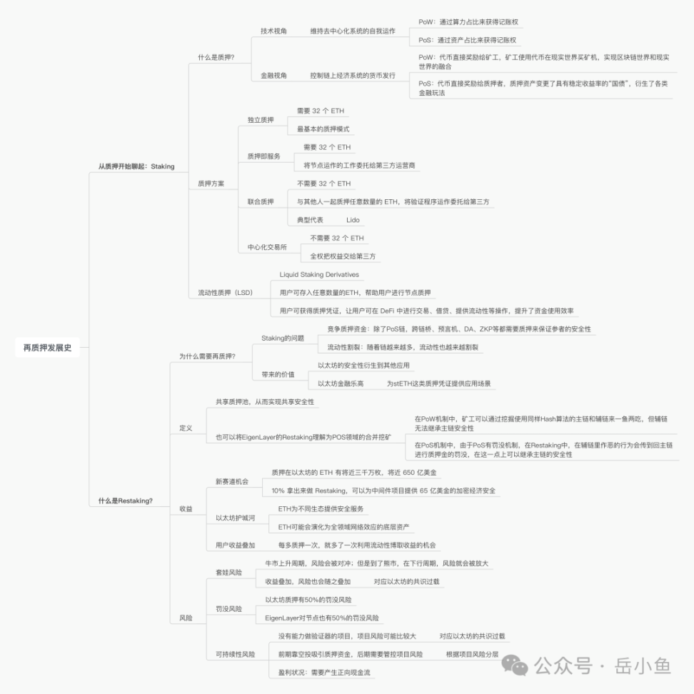 以太坊挖矿游戏_以太工坊挖矿_总结支持以太坊APP挖矿的多平台资源与渠道