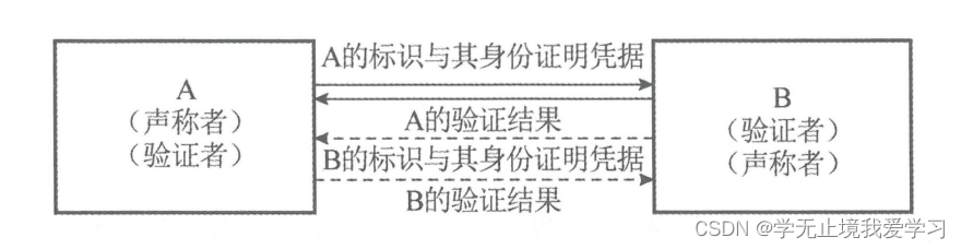 钱包实名认证怎么解除_钱包账户是什么意思_如何在OKX钱包APP中设置多重认证 | 增强账户安全的步骤