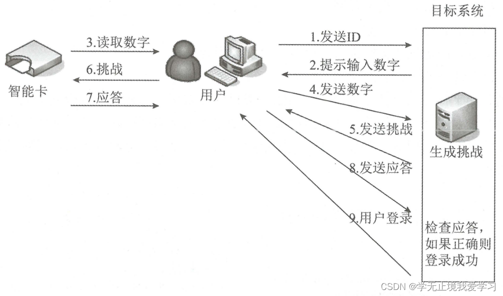 钱包实名认证怎么解除_钱包账户是什么意思_如何在OKX钱包APP中设置多重认证 | 增强账户安全的步骤