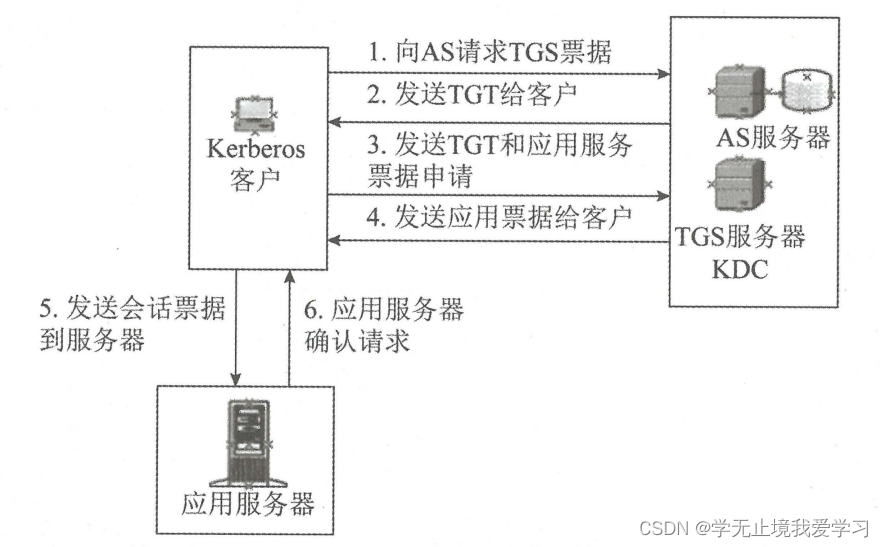 钱包账户是什么意思_如何在OKX钱包APP中设置多重认证 | 增强账户安全的步骤_钱包实名认证怎么解除