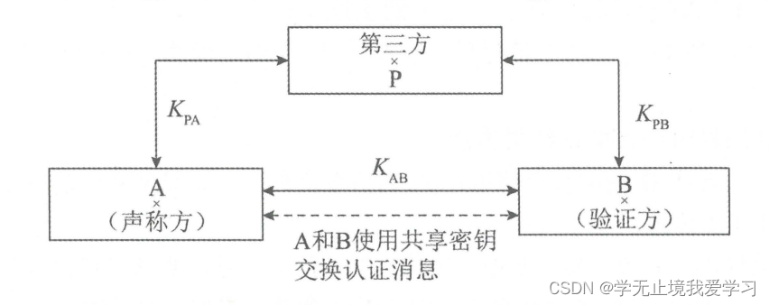 如何在OKX钱包APP中设置多重认证 | 增强账户安全的步骤_钱包账户是什么意思_钱包实名认证怎么解除