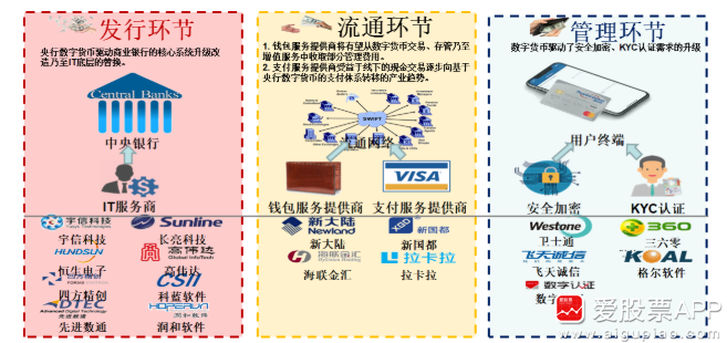 数字货币应用场景类金融_数字货币的应用场景：便捷与高效_数字货币应用场景概念股