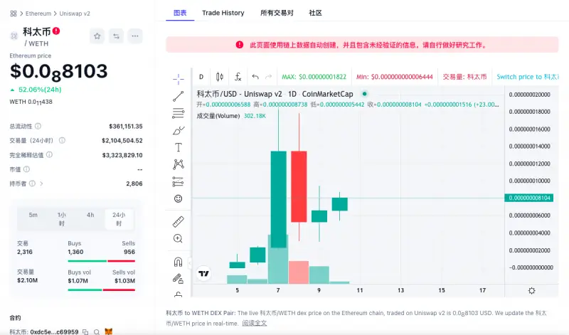 孤注一掷热映带动科太币暴涨，币圈蹭热度现象引发关注