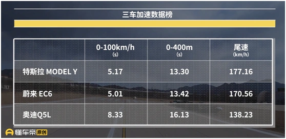 新款Model Y的智能互联体验评测_modely测评视频_modely功能