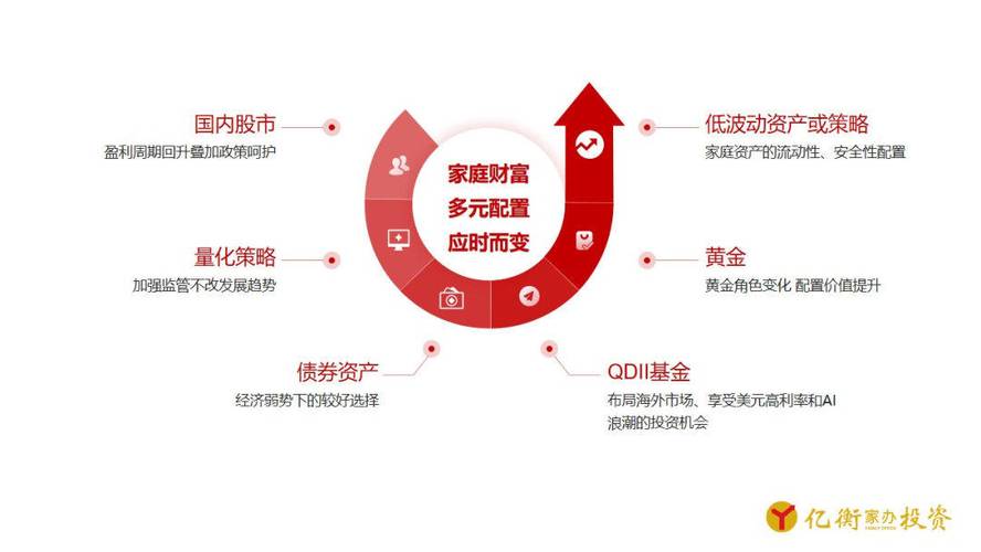 投资市场多变，巧用TP官网服务需熟悉众多要点与灵活策略