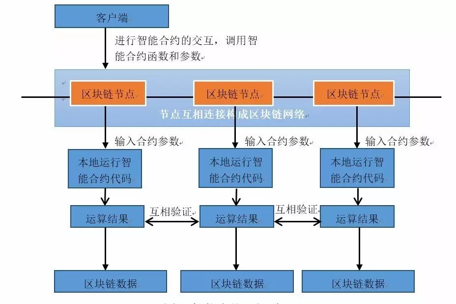 区块链应用挑战与比特币误解：深入分析比特币、以太坊及行业应用难题